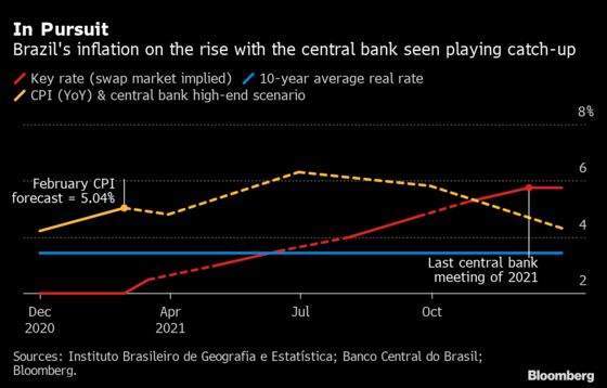 ECB Confronts Shifting Markets as Economy Stays Frozen: Eco Week