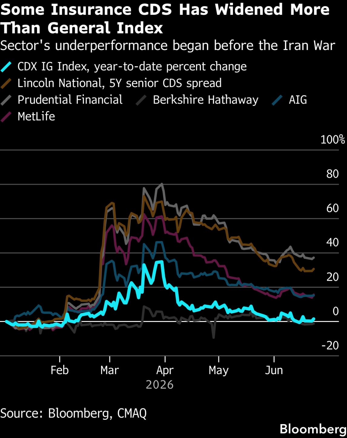 Credit Fund Stress Rises as PIK Loans Swell - Bloomberg
