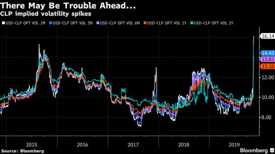 How Latin America’s Oasis Was Felled by a Stunning Market Rout