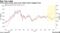 Tesla shares break away from Cathie Wood's biggest fund