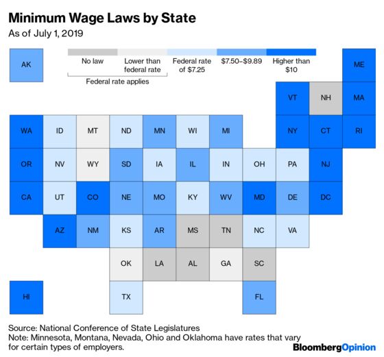 States With High Minimum Wages Are Doing Just Fine