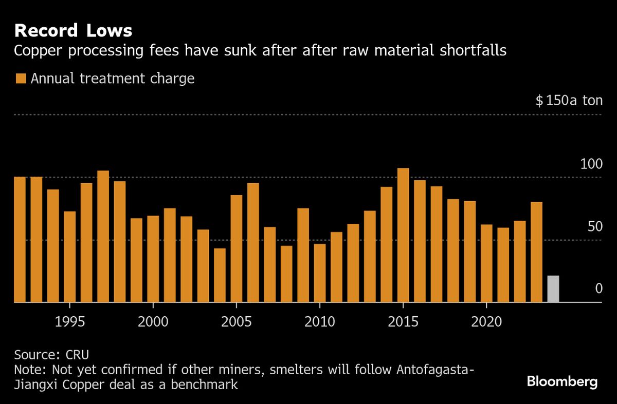 assets.bwbx.io image