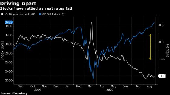 Stock Bulls Counting on Zero Rates Brush Off Rising Yields