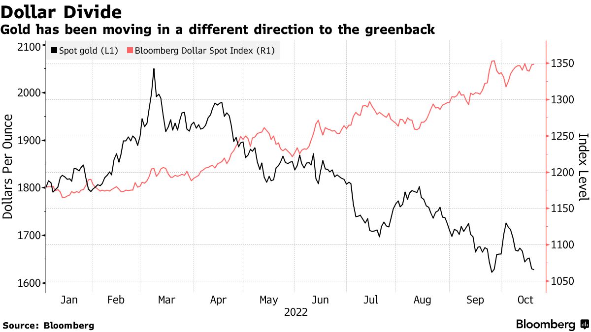 Gold store price bloomberg