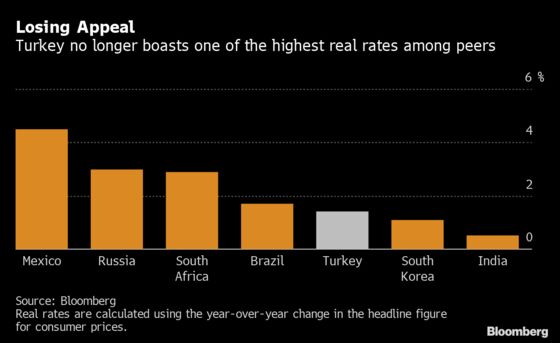 Endgame Near for Erdogan’s Central Banker as Rates Cut Again