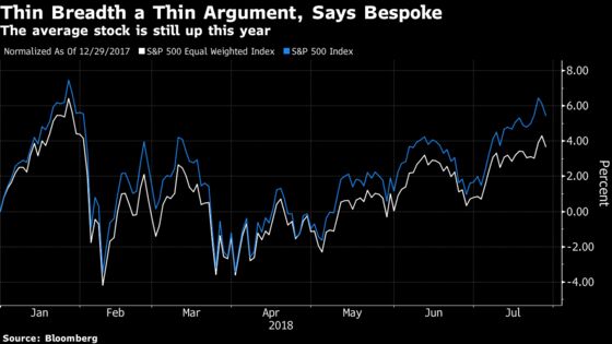 Goldman Sachs Shrugs Off the Lack of Depth in U.S. Stock Rally