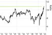 Small Stocks Crush Malaysia Benchmark, Unseen in Decades