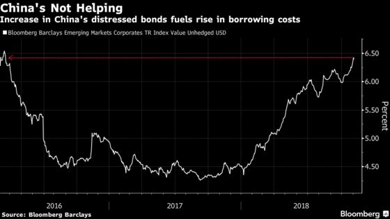 China Has More Distressed Corporate Debt Than All Other EMs