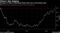 Increase in China's distressed bonds fuels rise in borrowing costs