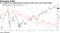 U.S. stocks have outperformed emerging-market peers amid strong dollar