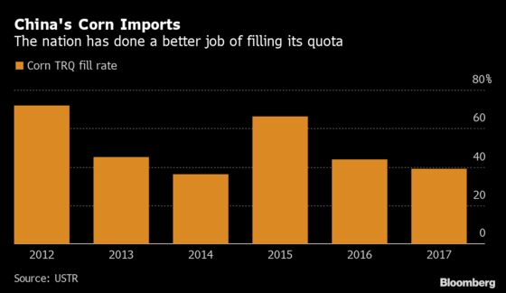 Wheat Could Be Surprise Winner of the U.S.-China Trade Deal