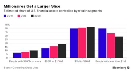 Vacuum Cleaners Zone Cheer Up, America: 1,700 Millionaires Are Minted Every Day