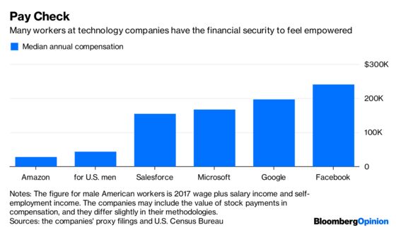 Eight Charts That Tell Technology’s Story for 2018