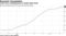 Crisis drove unemployment to double-digit levels