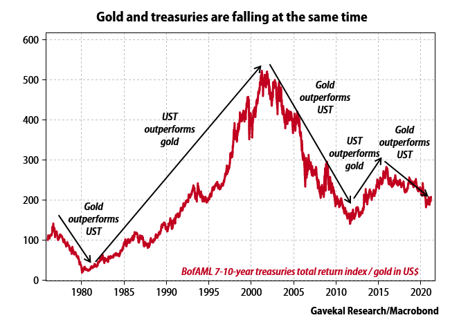 relates to Bitcoin Is Displacing Gold as an Inflation Hedge