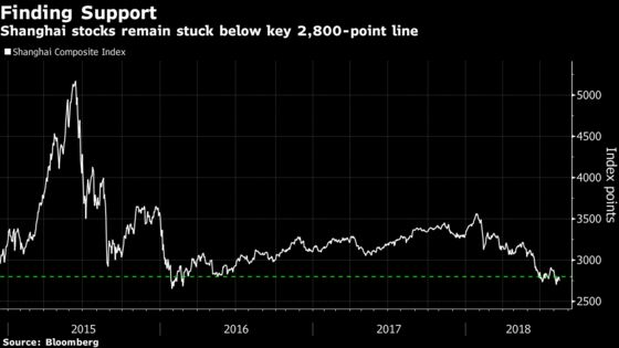 Even as Yuan Slides, China Stocks Resist Emerging Market Selloff