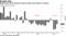 Exports got hit by Covid-19 just as they were about to recover