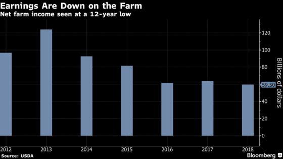 ‘Trade, Not Aid’: U.S. Farmers Give Trump Plan a Cool Reception