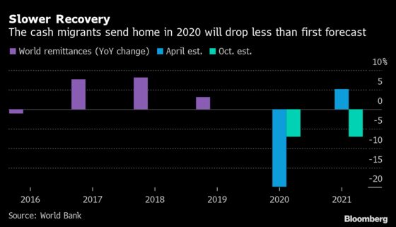 Charting the Global Economy: Growth Surges in U.S., Euro Area