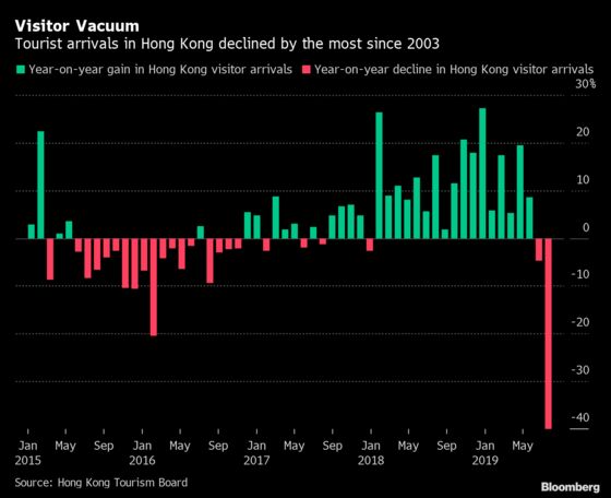 Hong Kong Unrest Rocks Insurers’ Sales as China Buyers Balk