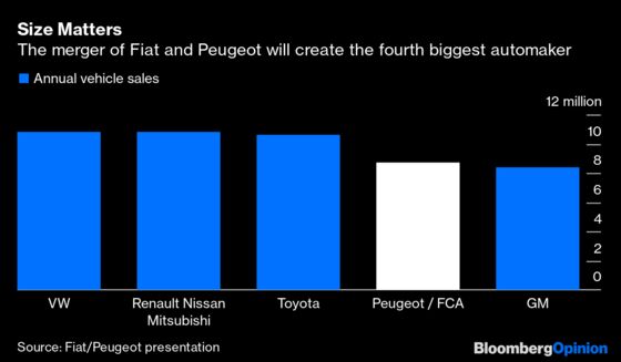 Fiat-Peugeot Is a Dramatic Response to Combustion Engine's Death