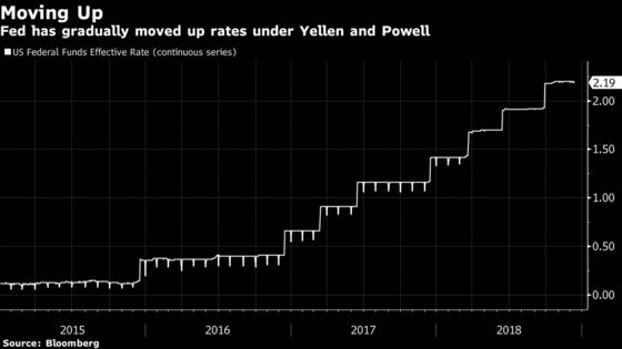 Trump Attacks on Fed Could Backfire, Boosting Powell's Support