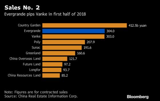 Bearish Bets Pile Up Against China Evergrande