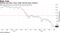 Markets see lower rates, while Fed has been cautious