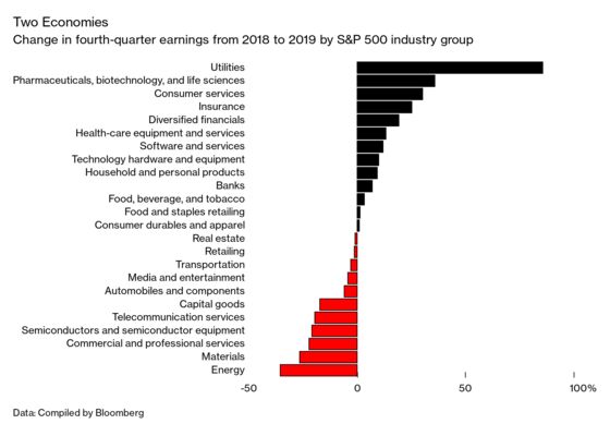 The Consumer Economy Continues to Shrug Off Industry’s Woes