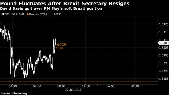 Brexit Bulletin: Davis Quits