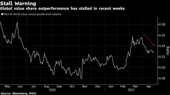 Reflation Trades Look to Revive Amid Global Commodities Fervor