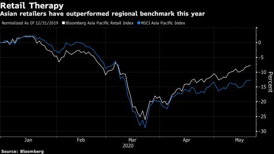 Walmart’s China Plan Adds Optimism to Asia Grocers