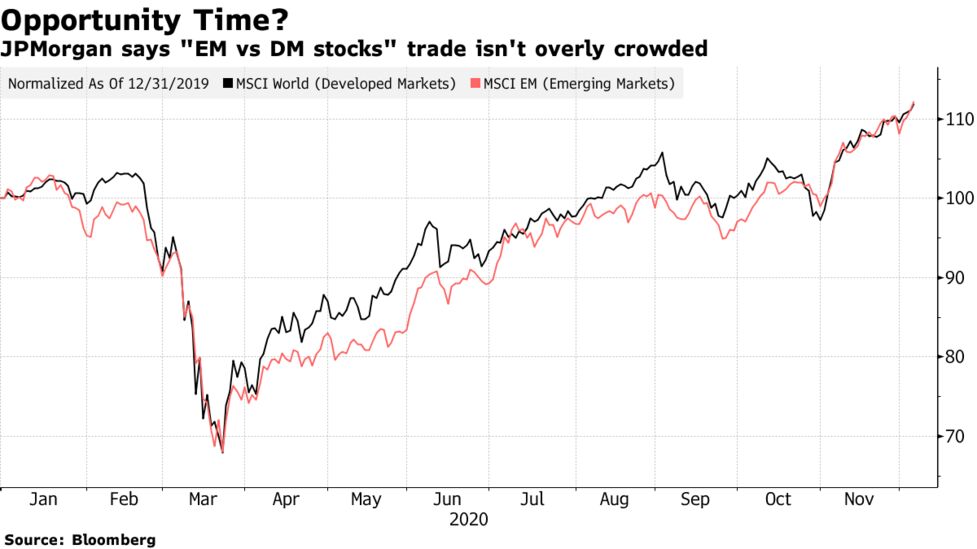 市場に 明確なコンセンサス 取引集中を警告 ｊｐモルガン Bloomberg