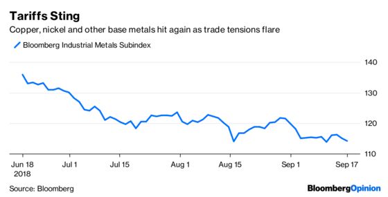Bond Market Doomsday Comes , and Quietly Goes
