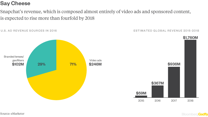 snapchat share price