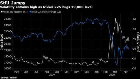 Investors Face Limited Escape Routes During Japan’s Long Holiday