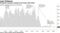 Pandemic worsens sanctions-hit trade with China
