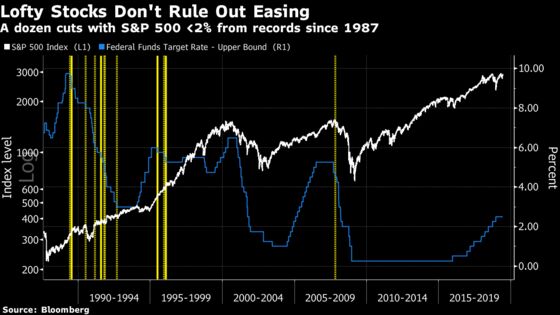 U.S. Stocks Flirting With Record Pose No Hurdle to Fed Rate Cuts