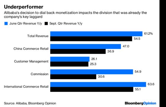 Alibaba Is Being Hurt by a War at Home, Not a Trade War