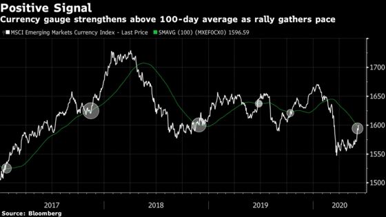 Emerging-Market Rally Seen Unstoppable as Traders Turn to Powell