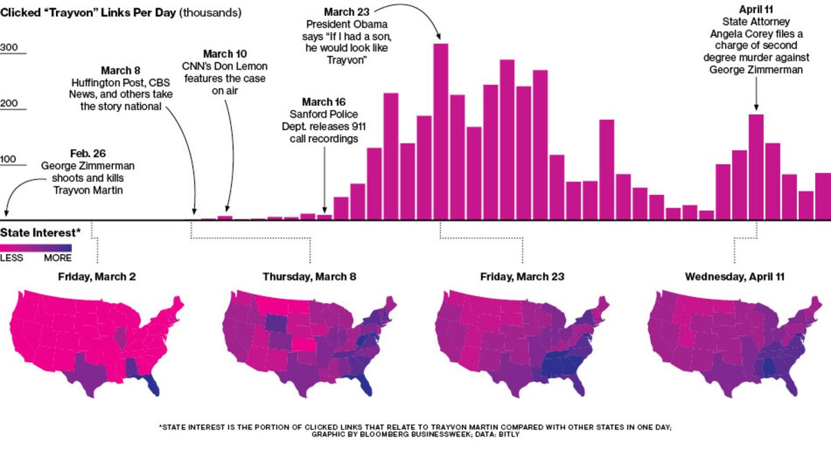 How the Story of Trayvon Martin Went Viral - Bloomberg