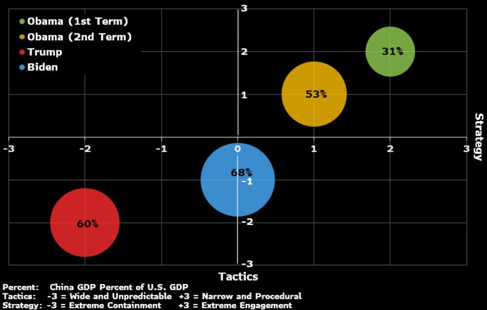 relates to The Year That Hammered Global Trade Still Poses Five Big Risks