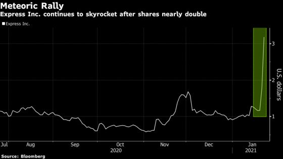 Retailer Express More Than Doubles Amid Reddit Speculation