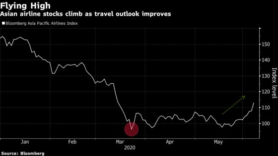 Asian Airlines Rally as American Lifts Hopes of Resumed Travel