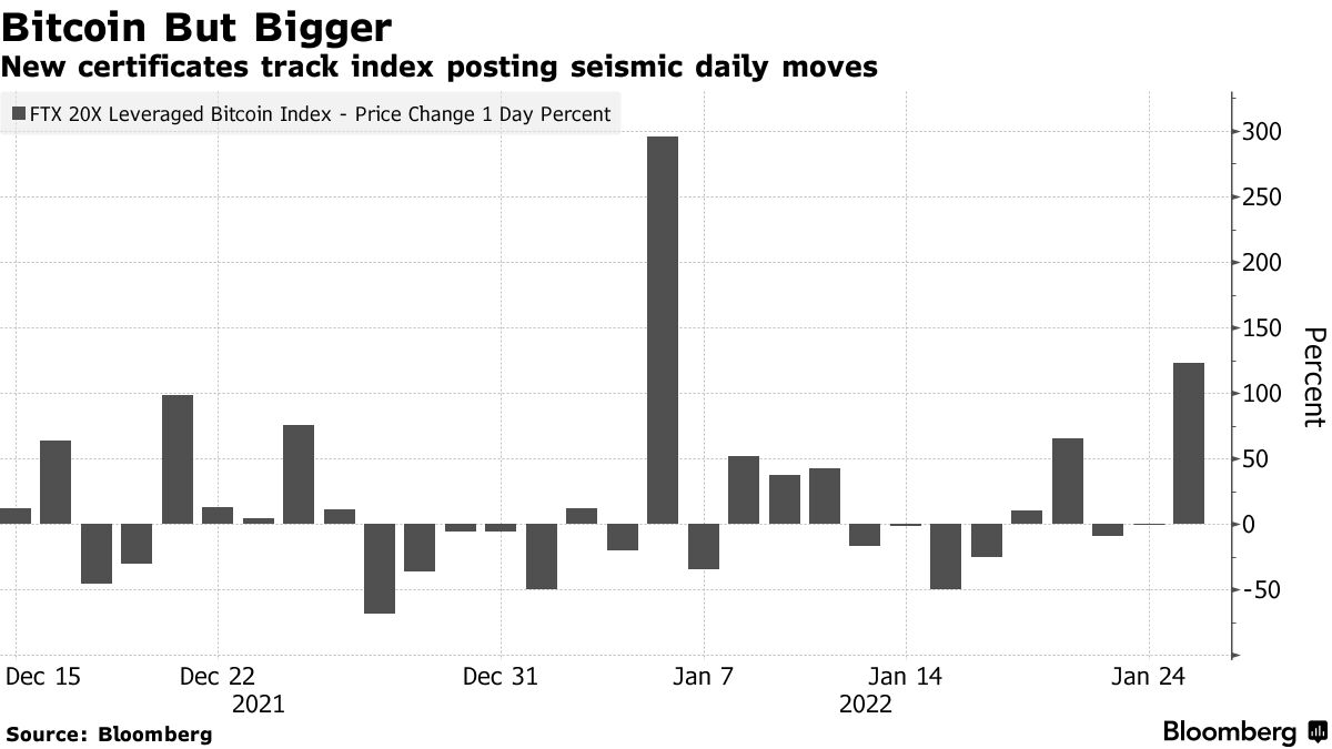 Wild Crypto Leverage Is On Offer for Pros in 20-Times Bitcoin (BTC USD) Bet  - Bloomberg