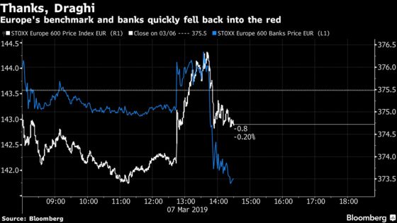 Faltering European Stocks to the ECB: Thanks, But No Thanks