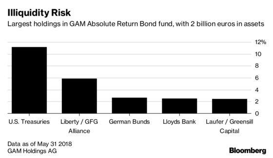 GAM's Haywood Probe Is Said to Review Deals With Industrialist