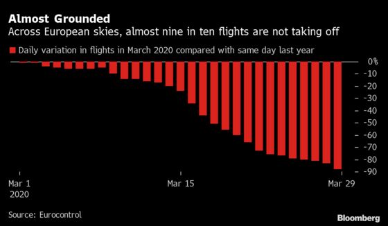 BA Suspending Gatwick Flights Broadens European Shutdown
