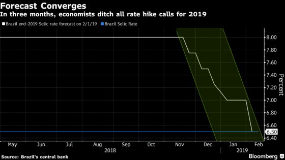 Brazil Keeps Key Rate Unchanged on Tame Prices and Weak Demand