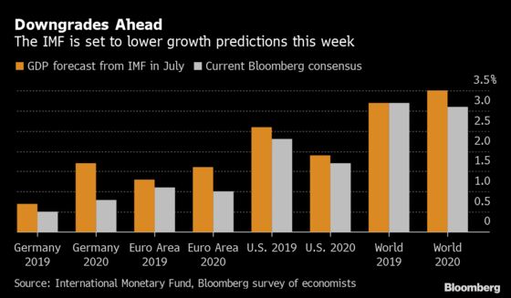 Finance Chiefs Head to IMF Amid Slowdown Concerns: Economy Week